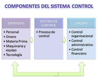componentes sistema de control