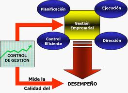 control de gestion 02