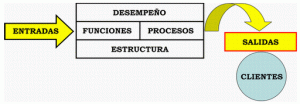 definicion-caracteristicas-indicadores-gestion-empresarial