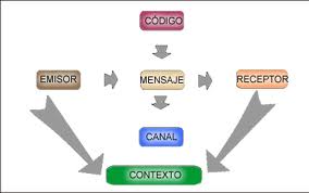 proceso de comunicacion 02