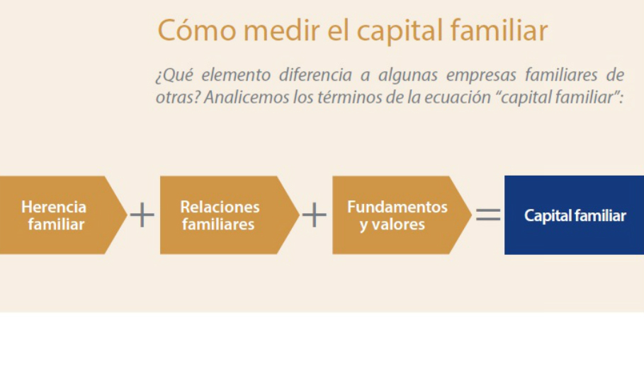 capital familiar