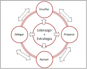 imagen Liderazgo 2