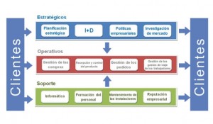Gestión-por-procesos-Mapa_de_processos-
