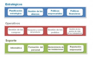Gestión_por_procesos_esquema_completo